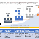 Data Driven Digital Services 5-Stufen-Modell 