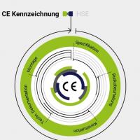 CE-Konformität Peer4 Lösung
